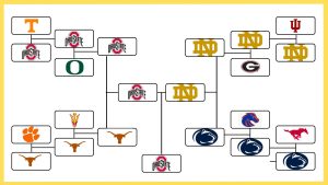 Graphic displaying 2024-25 College Football Playoff bracket made by Addison Gload and Shayna Lagos