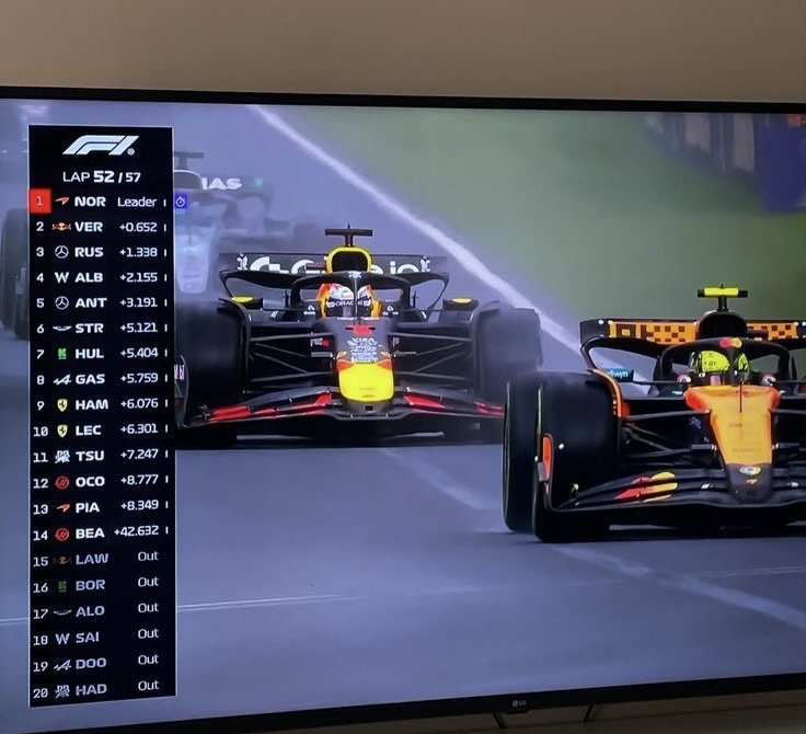 Formula 1 Race with lap counter leaderboard on screen. Lando Norris for McLaren in first. Max Verstappen for Red Bull in second.